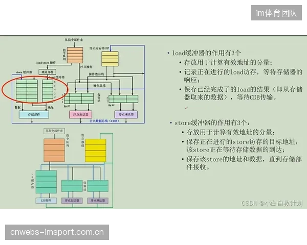 FPGA矩阵的并行架构使其能同时处理超过1024个音频通道，是传统DSP方案的4倍